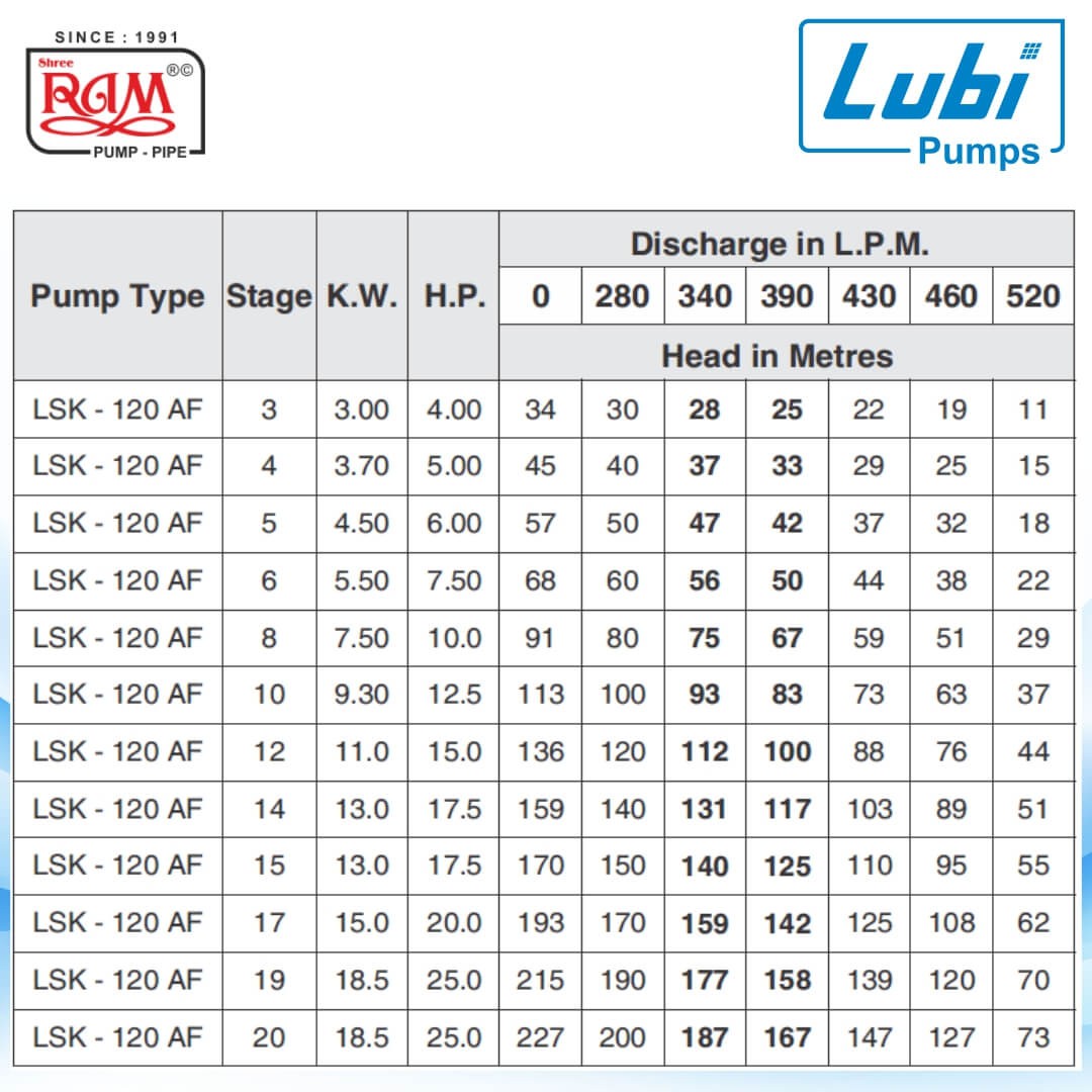 LUBI V6 Submersible Pump